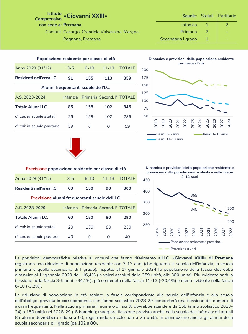 Screenshot 12 9 2024 9330 www.provincia.lecco.it