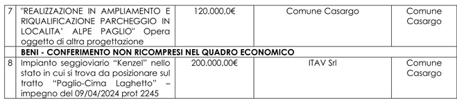 Screenshot 7 2 2025 112018 www.regione.lombardia.it