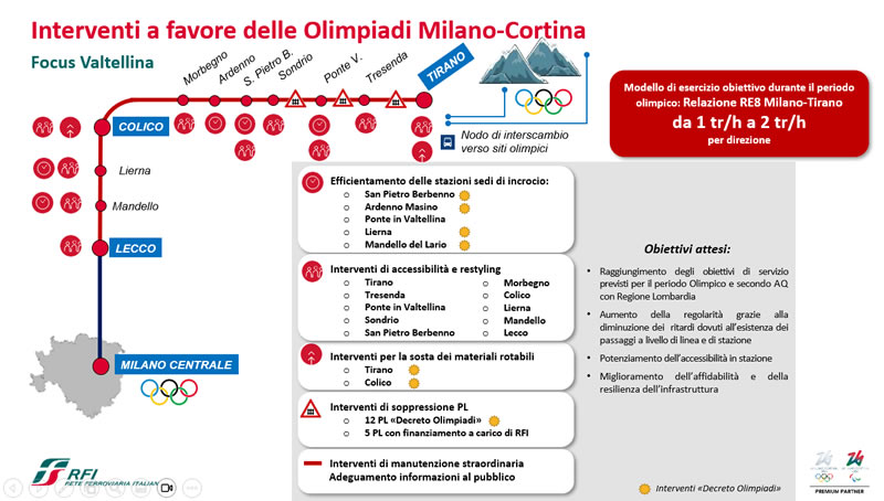 treniolimpici1