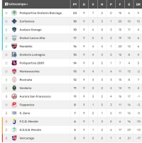 CORTENOVA, UN PARI CHE NON FA MALE ALLA CLASSIFICA, MA DOMENICA A VERCURAGO SERVONO I TRE PUNTI