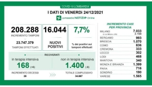 Situazione Lombardia 24/12/21