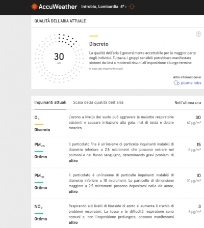 QUALITA` DELL`ARIA:PESSIMA A MILANO, SCADENTE A LECCO, UN PO` MEGLIO A INTROBIO !