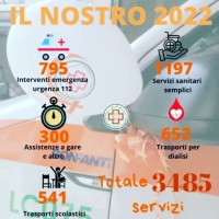 IL 2022 DEL SOCCORSO CENTRO VALSASSINA