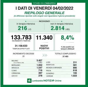 I CONTAGI IN LOMBARDIA AL 04/02