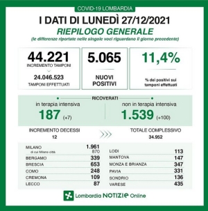 Situazione Lombardia 27_12_21