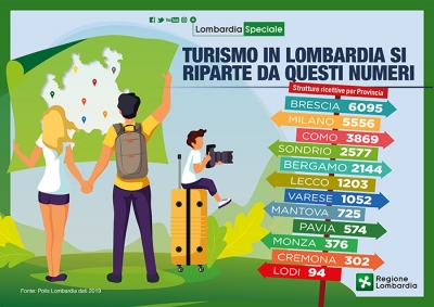 INDAGINE SUL TURISMO IN LOMBARDIA