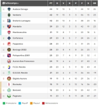 FINALMENTE CORTENOVA! PRESTAZIONE DA INCORNICIARE E TRE PUNTI D'ORO