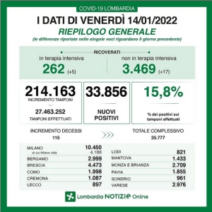 Dati Covid a Venerdi 14 Gennaio