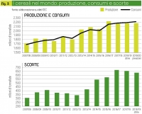 AL RIALZO I PREZZI DEI PRODOTTI ALIMENTARI