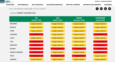 ONDATE DI CALORE: I DATI DELL&#039;ARPA