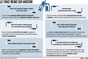 FAKE NEWS E VACCINI: PRESTARE ATTENZIONE