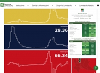 I contagi in Provincia di Lecco al 28 Febbraio 2021