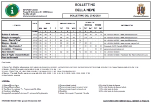 BOLLETTINO NEVE DEL 27 DICEMBRE