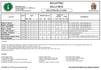 BOLLETTINO NEVE DEL 27 DICEMBRE